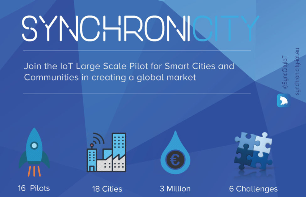 Ready to Shape the Future of the Global IoT Market for Smart Cities and Communities?
